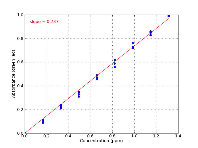 _images/nitrite_calibration_greiss.png